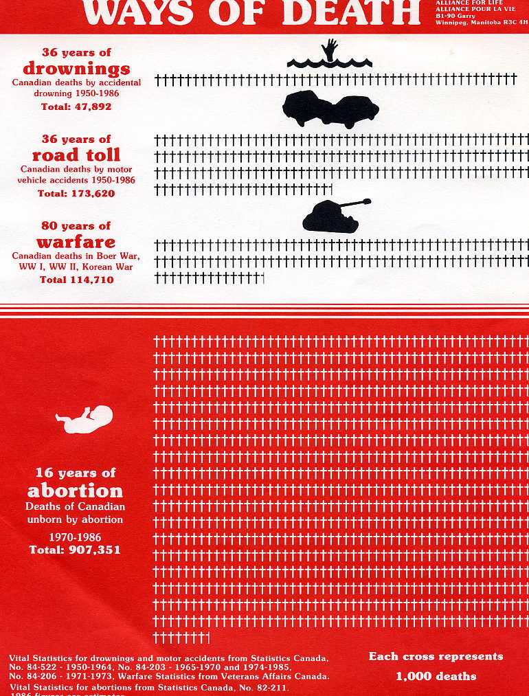 Abortion War