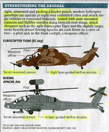 HelicopterBombs